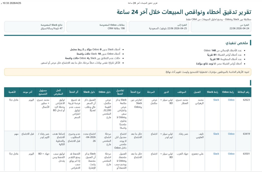 تقرير تدقيق أخطاء المبيعات — مطابقة Slack وOdoo خلال آخر ٢٤ ساعة